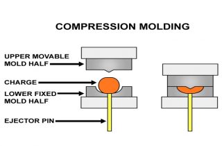 Advantages and Disadvantages of Compression Moulding