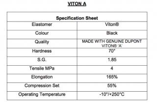 Aerospace applications for rubber seals